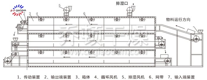 多层带式干燥机结构示意图