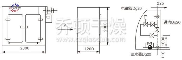 GMP烘箱结构示意图