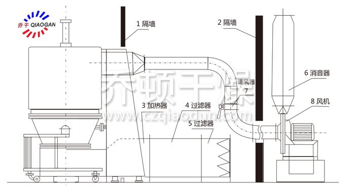 高效沸腾干燥机结构示意图